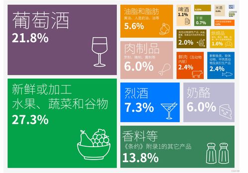 數(shù)糖科技 和鯨社區(qū)聯(lián)合發(fā)布 中歐地理標(biāo)志協(xié)定 互認(rèn)清單地理標(biāo)志產(chǎn)品互聯(lián)網(wǎng)傳播聲量及商業(yè)價(jià)值研究報(bào)告