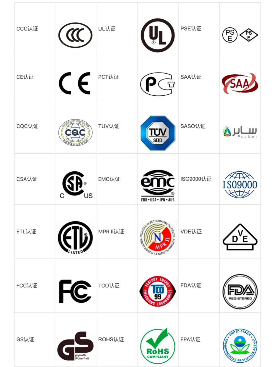 外貿(mào)必知:21種產(chǎn)品認(rèn)證詳解