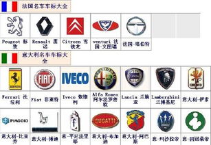 世界知名汽車品牌Logo標(biāo)識概覽